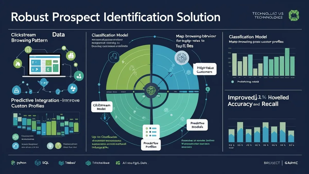Prospect Identification project preview